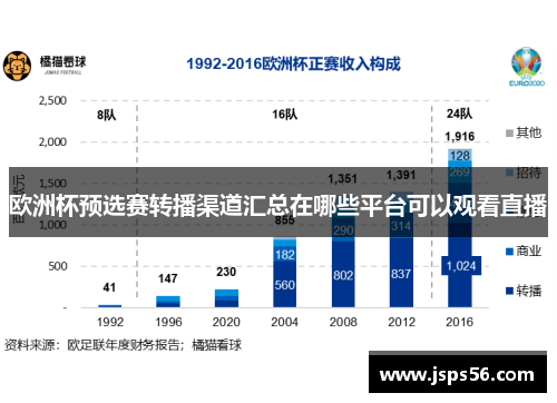 欧洲杯预选赛转播渠道汇总在哪些平台可以观看直播