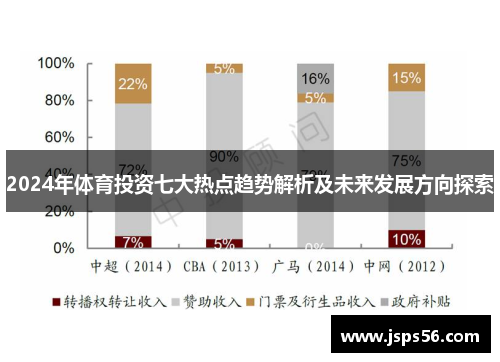 2024年体育投资七大热点趋势解析及未来发展方向探索